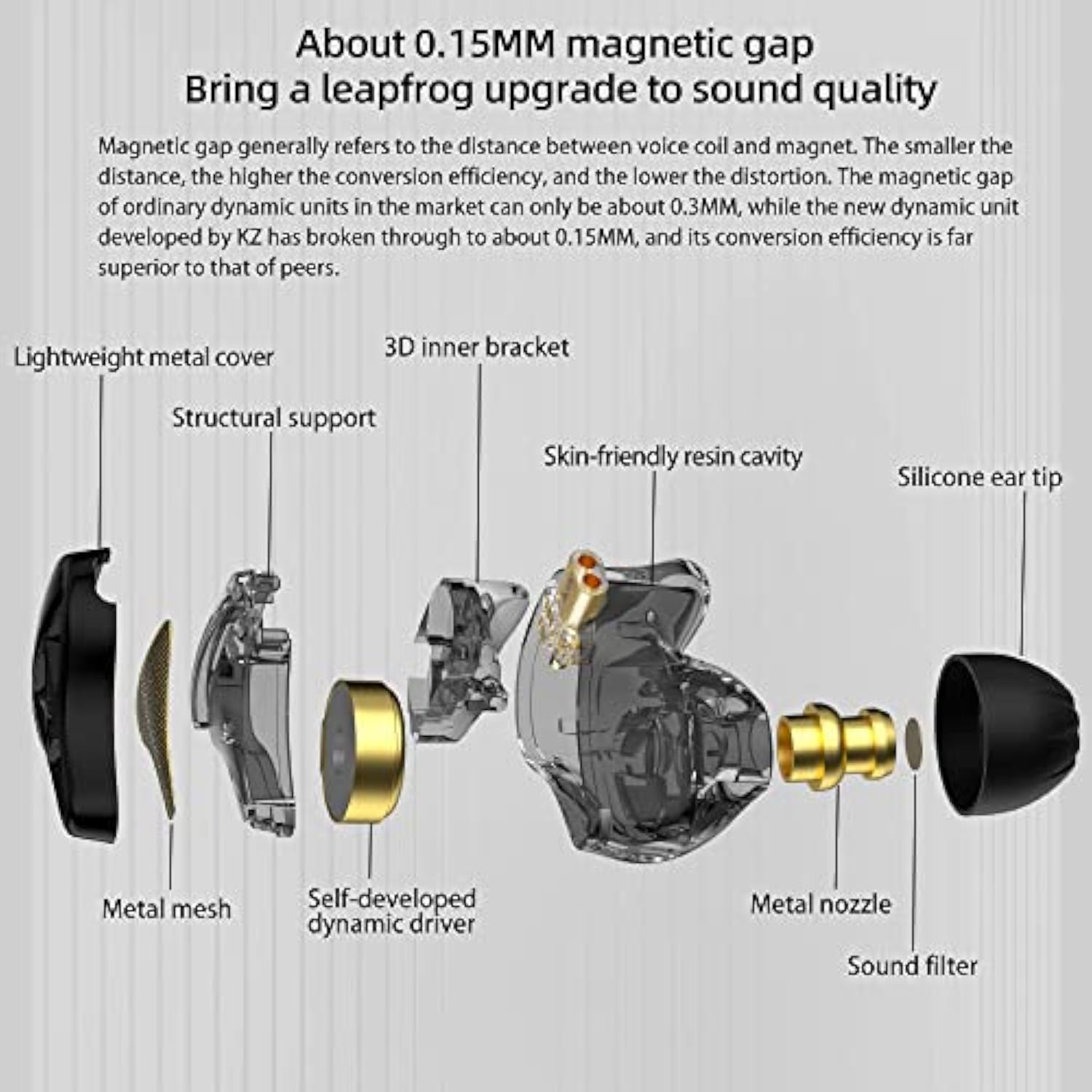 Kz Dqs Dynamic Driver Semi-Open Hifi Sound In-Ear Headphones/Earphones/Earbuds