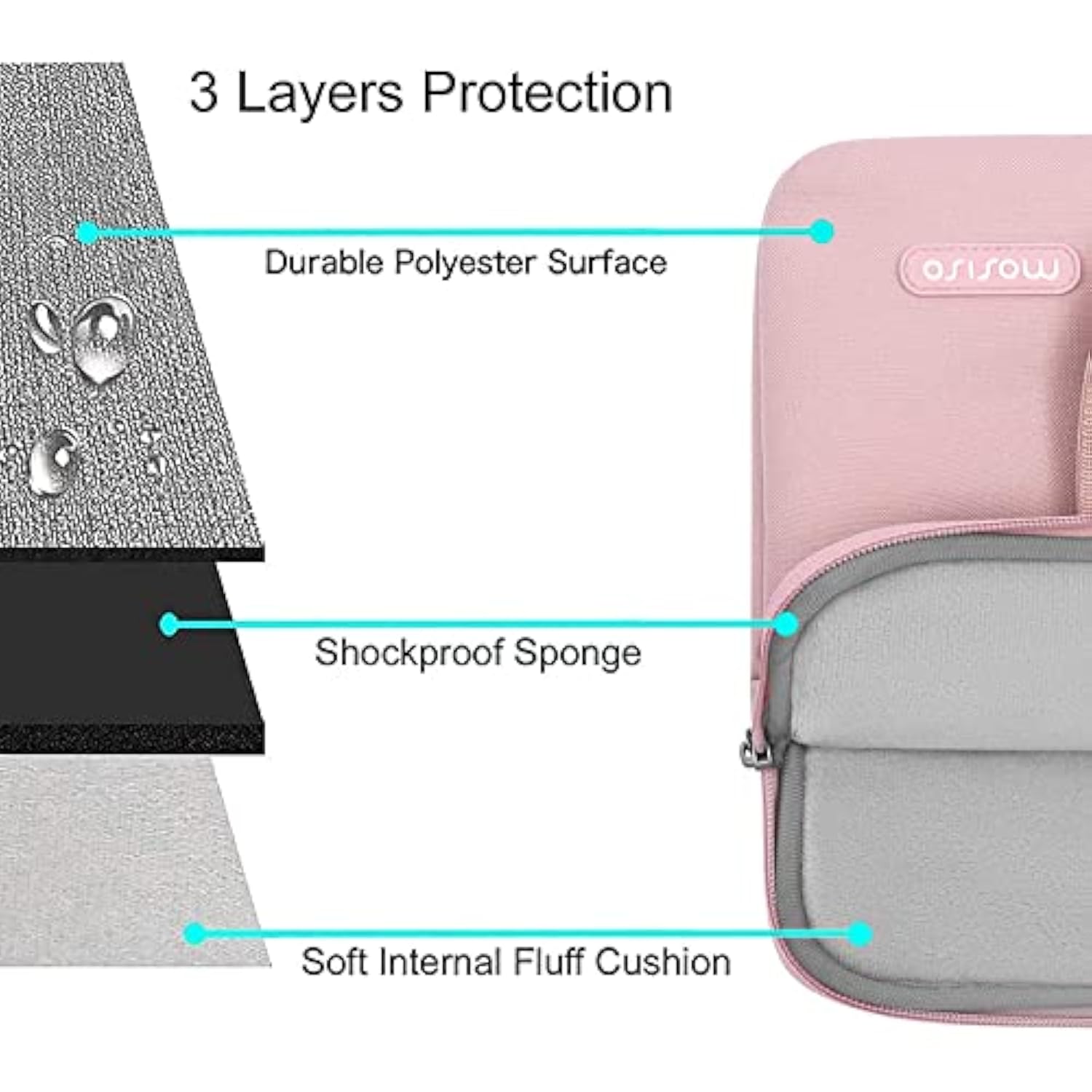 MOSISO Compatible with MacBook Air 13 inch Case 2025 2024 2023 2022 M4 A3240 M3 A3113 M2 A2681,Plastic Hard Shell&Shoulder Bag&Keyboard Skin&Screen Film&Type C for MacBook Air 13.6 inch, Baby Pink