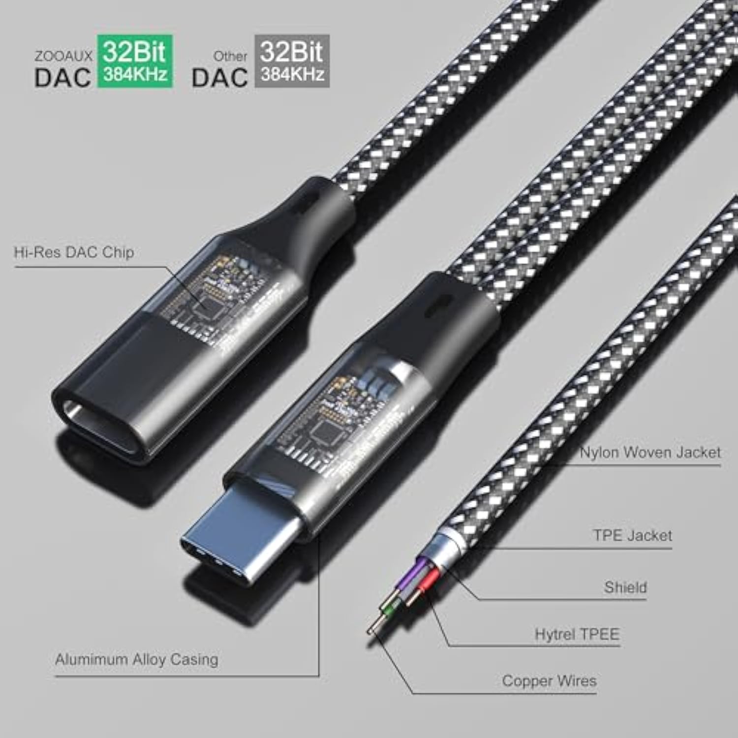 Dual Usb-C Headphone And Charger Adapter - 1 In 2 Out Usb C Splitter With 60W Fast Charging And Audio Adapter For Iphone 16 15 Ipad Huawei Galaxy Pc, Type-C To Headphone Splitter For Call & Music