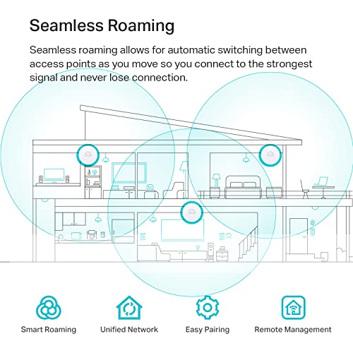 Eap653 Wireless Access Point W/O Dc Adapter | Ultra-Slim | Omada True Wi-Fi 6 Ax3000 | Mesh, Seamless Roaming, Wpa3, Mu-Mimo | Remote & App Control | Poe+ Powered | Multiple Controller Options