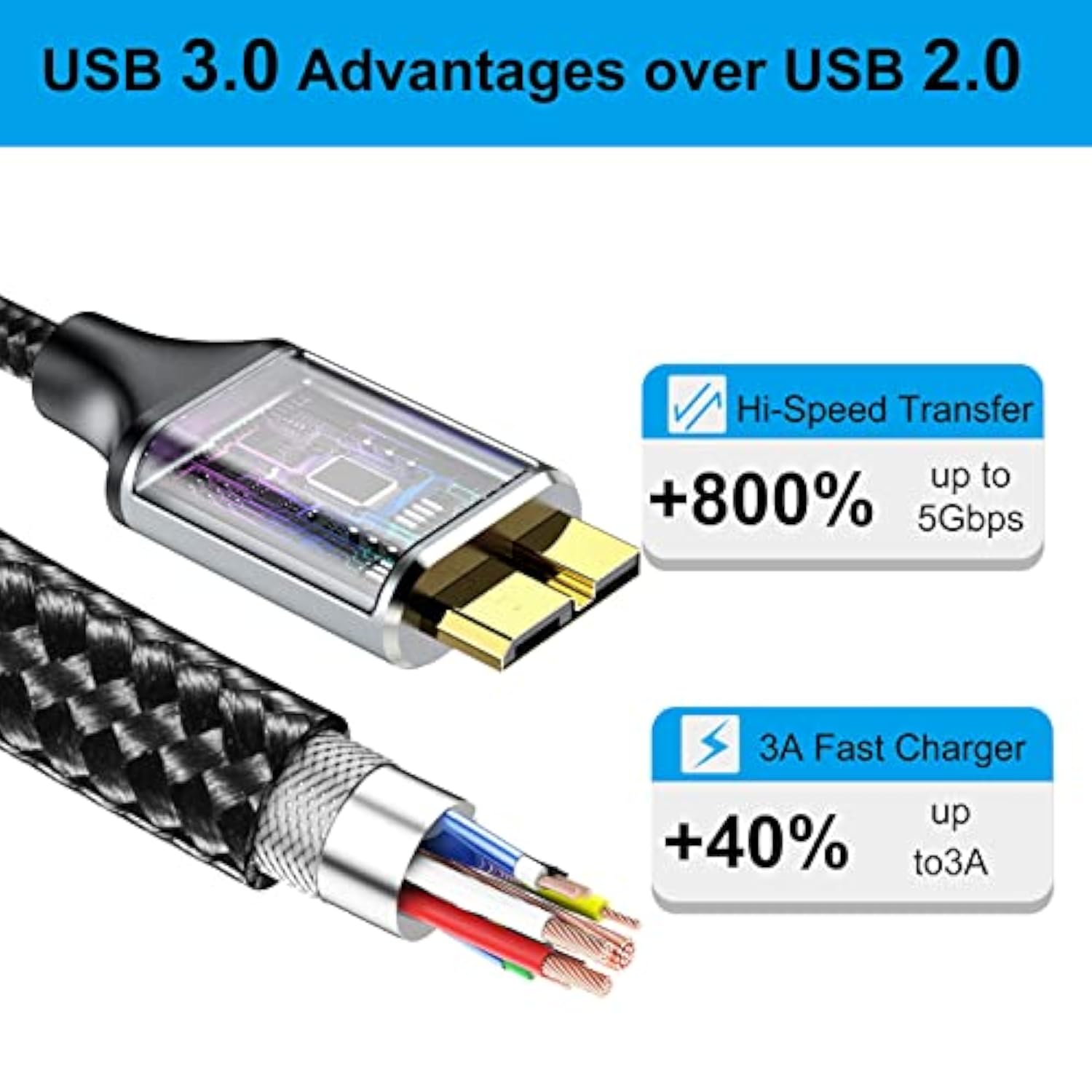 Usb 3.0 Micro B Cable 1.5 Ft, External Hard Drive Cable 5 Gbps High-Speed Usb