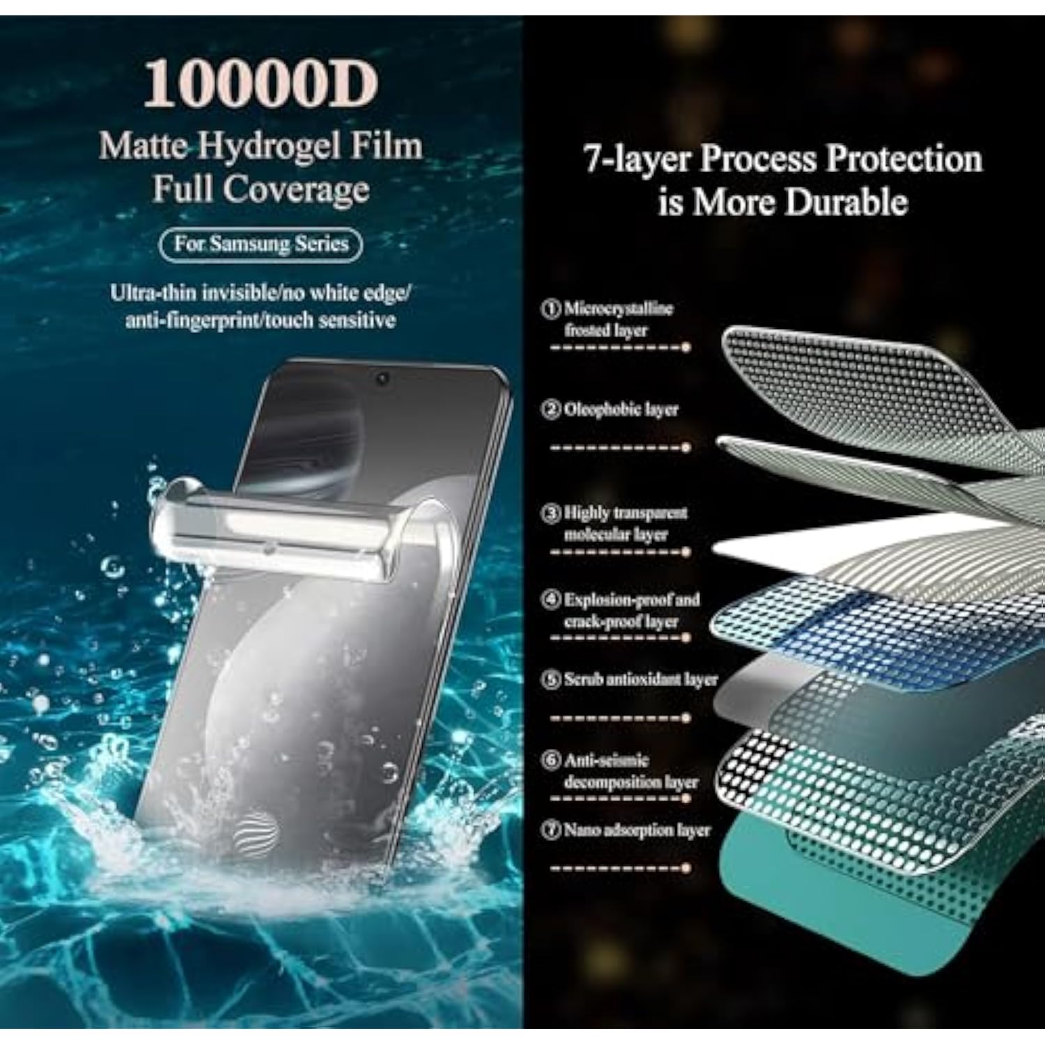 2Pcs Anti-Fingerprint Matte Hydrogel Film For Oneplus Open 7.82" Anti-Glare Transparent Soft Tpu Screen Protector Explosion-Proof Fingerprint Unlock, Self-Healing, Ultra-Thin