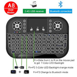 Mini Bluetooth Keyboard, Dual Modes(2.4Ghz/Bluetooth) Wireless Keyboard Controller With Touchpad Mouse Combo,3 Or 7 Colors Rgb Backlit, Portable/Rechargeble, For Computer/Tablet/Mobile Phone/Tv Box