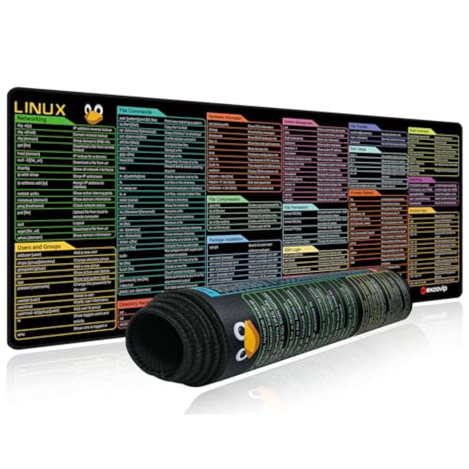 Mouse Pad With Linux Commands Line - Extended Large Cheat Sheet Mousepad 31.4X11.7 Inch Shortcuts Desk Mat To Kali/Red/Hat/Ubuntu/Opensuse/Arch/Debian/Unix Programmer 0246