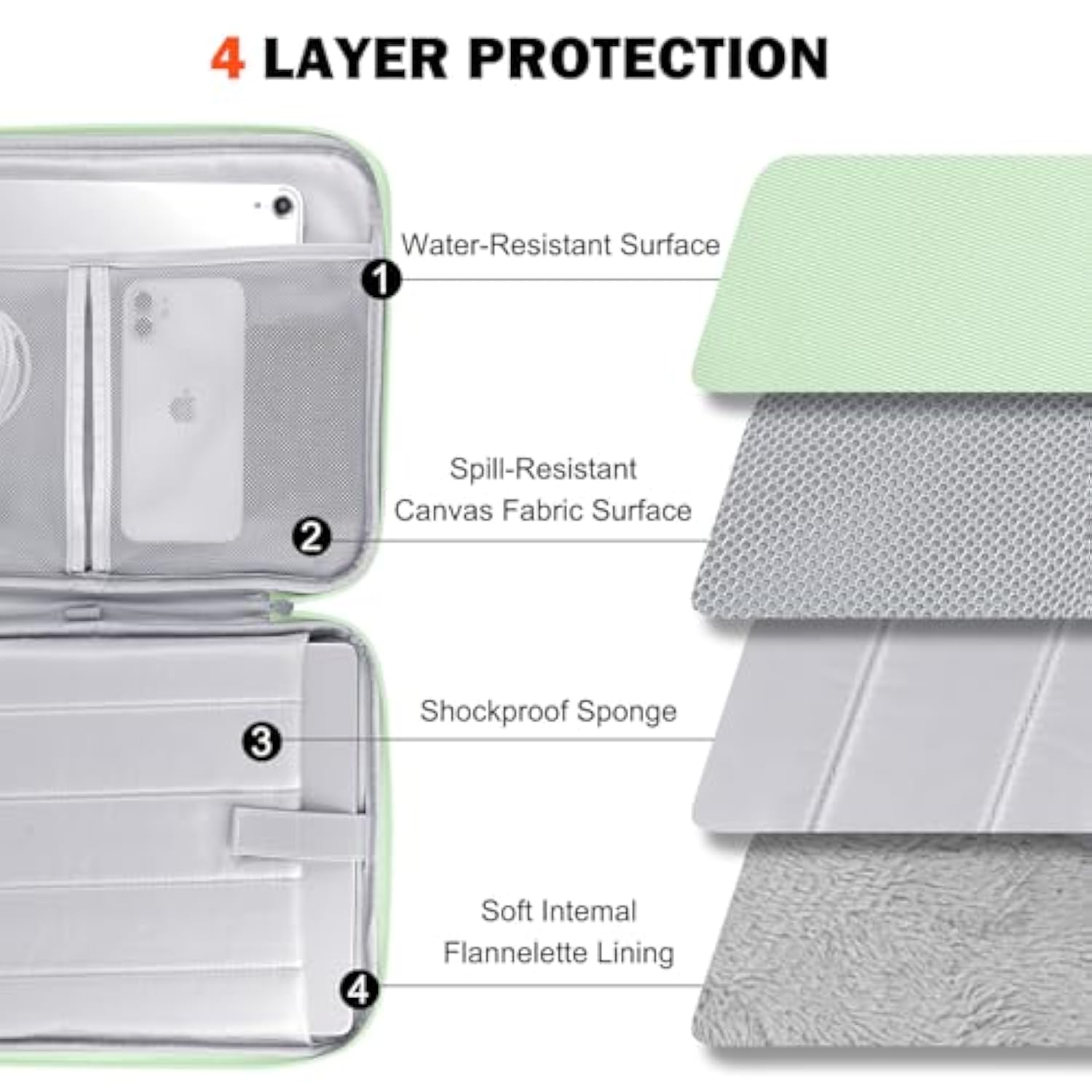 13 14 Inch Laptop Sleeve Case For Macbook Pro 14 2021; Macbook Air 13 M1 M2; Macbook Pro 13 M2 With Anti-Drop Protective Case 13''-14'' Dell Hp Asus Acer Surface Pc-Green