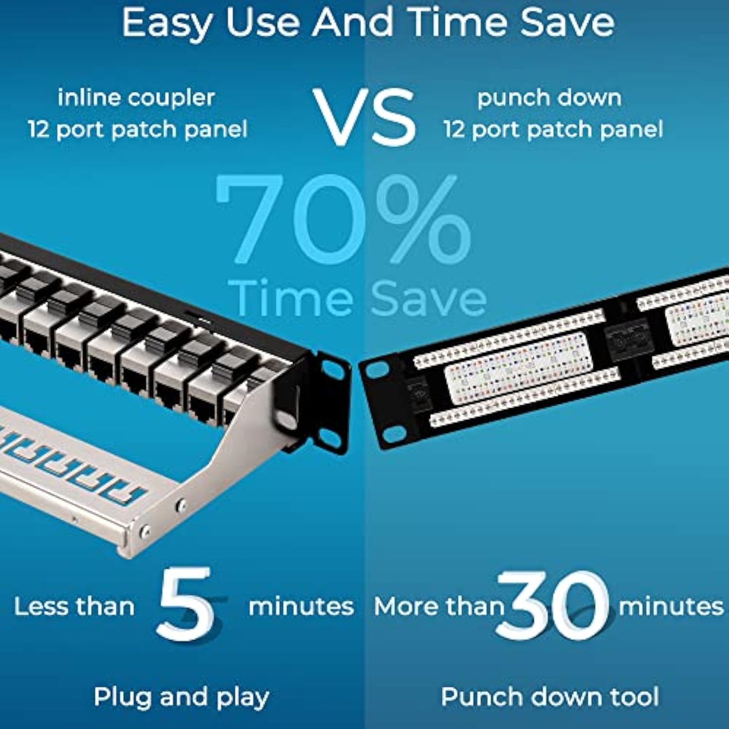 Patch Panel Mini 12 Port Cat6A With Inline Keystone 10G Support, Coupler Patch