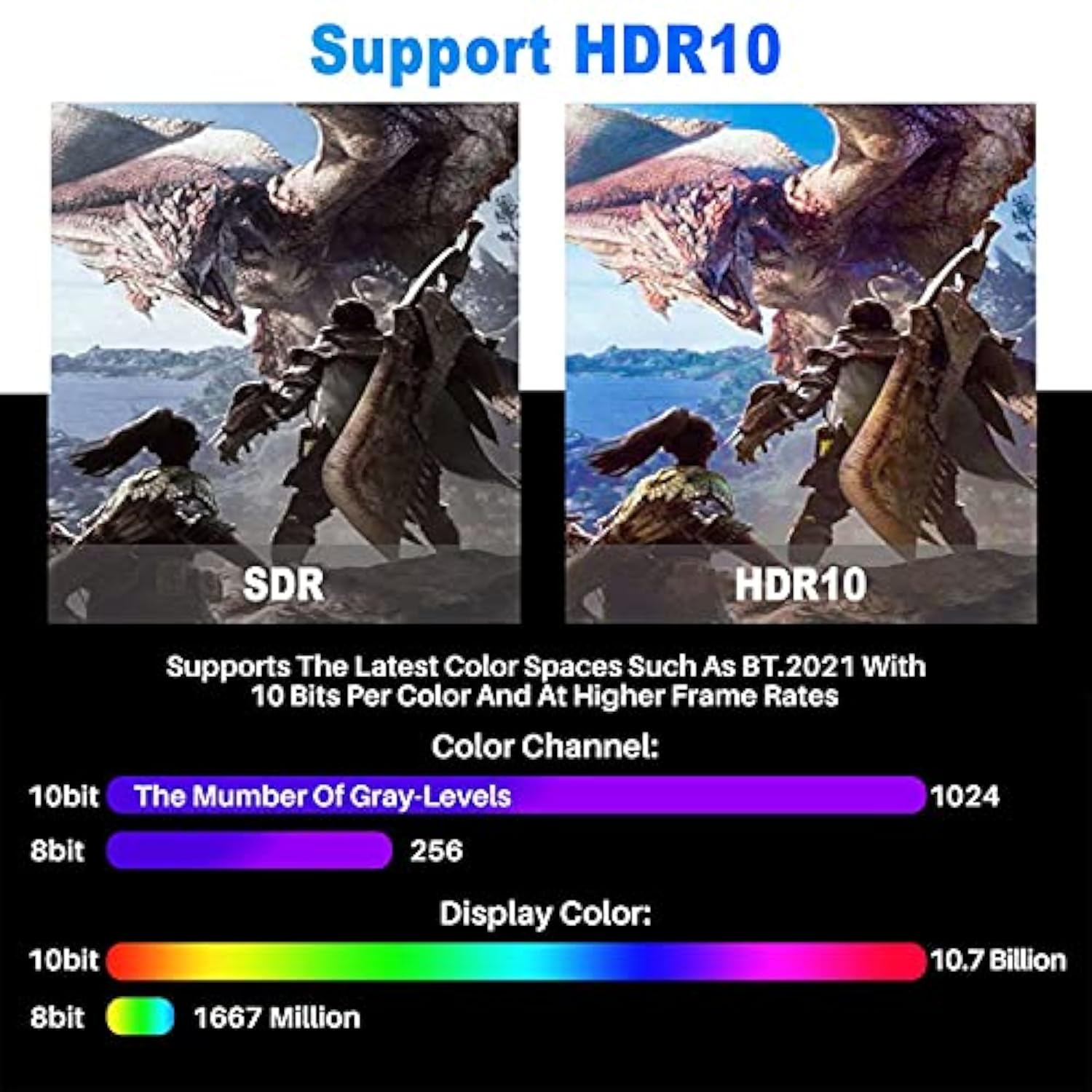 4K Hdmi Cable 4 Feet/2 Pack, High Speed 18Gbps Hdmi 2.0 Cable (1.5-60Ft), Hdr