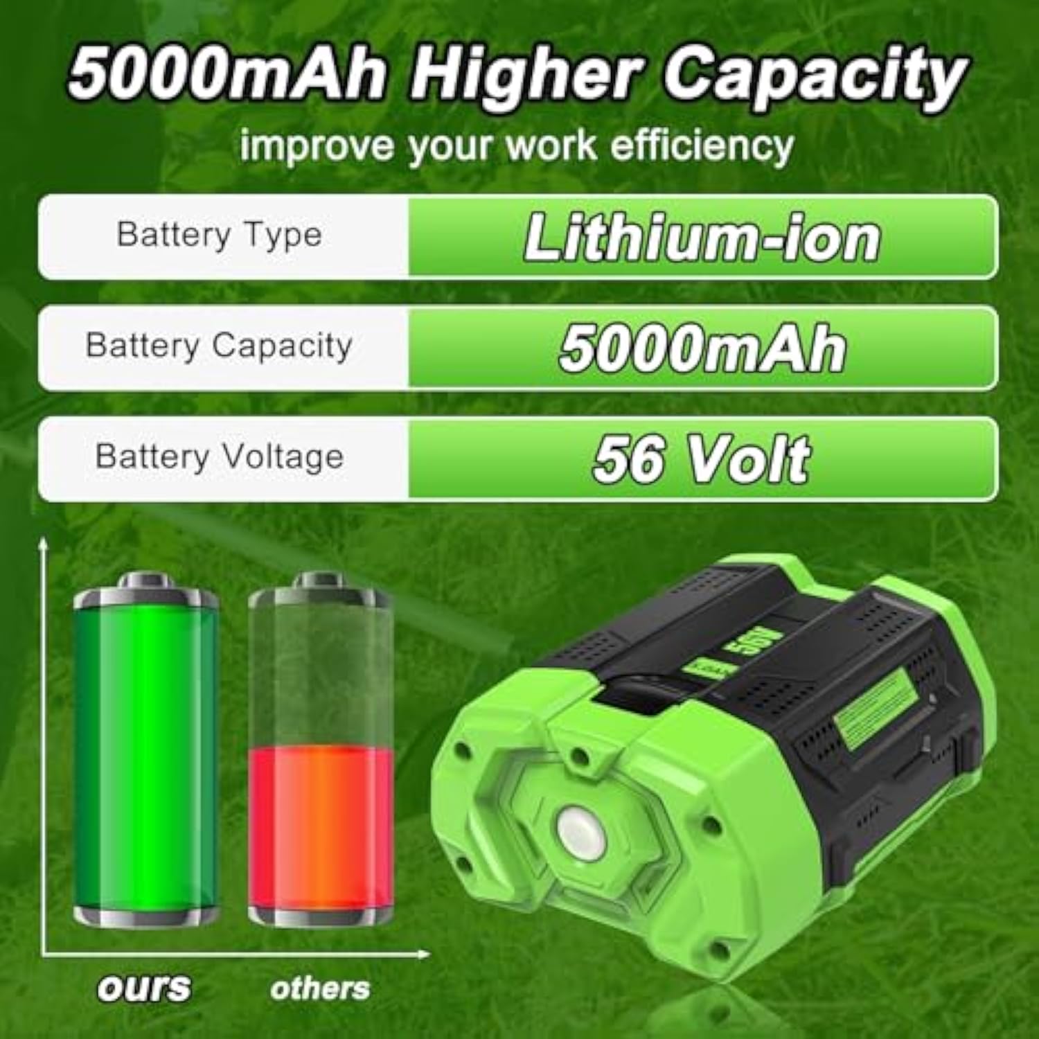 5000Mah 56V Battery Replacement For Ego 56V Lithium-Ion Battery Ba2800 Ba4200 Ba1400 Compatible With Ego 56V Cs1604 Cs1804 Cs1403 Ht2400 Lb6504 Lb5804 Lb6500 Lb4800 Ph1400 Power Tools(Green)