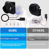 Inflatable Replacement Fan Blower, Mini Air Blower With 4 Led Light,3100(R/Min) Waterproof Fan Blower Motor For 3-9Ft Ha