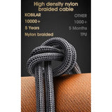 10Ft Usb C To Usb C Cable, Type C Charger Cord Right Angle 2Pack, 60W Fast Charger Usb C 90 Degree For Iphone 15/16 Pro Max Plus, Ipad Pro, Usb C Cable For Samsung S24 S23 S22