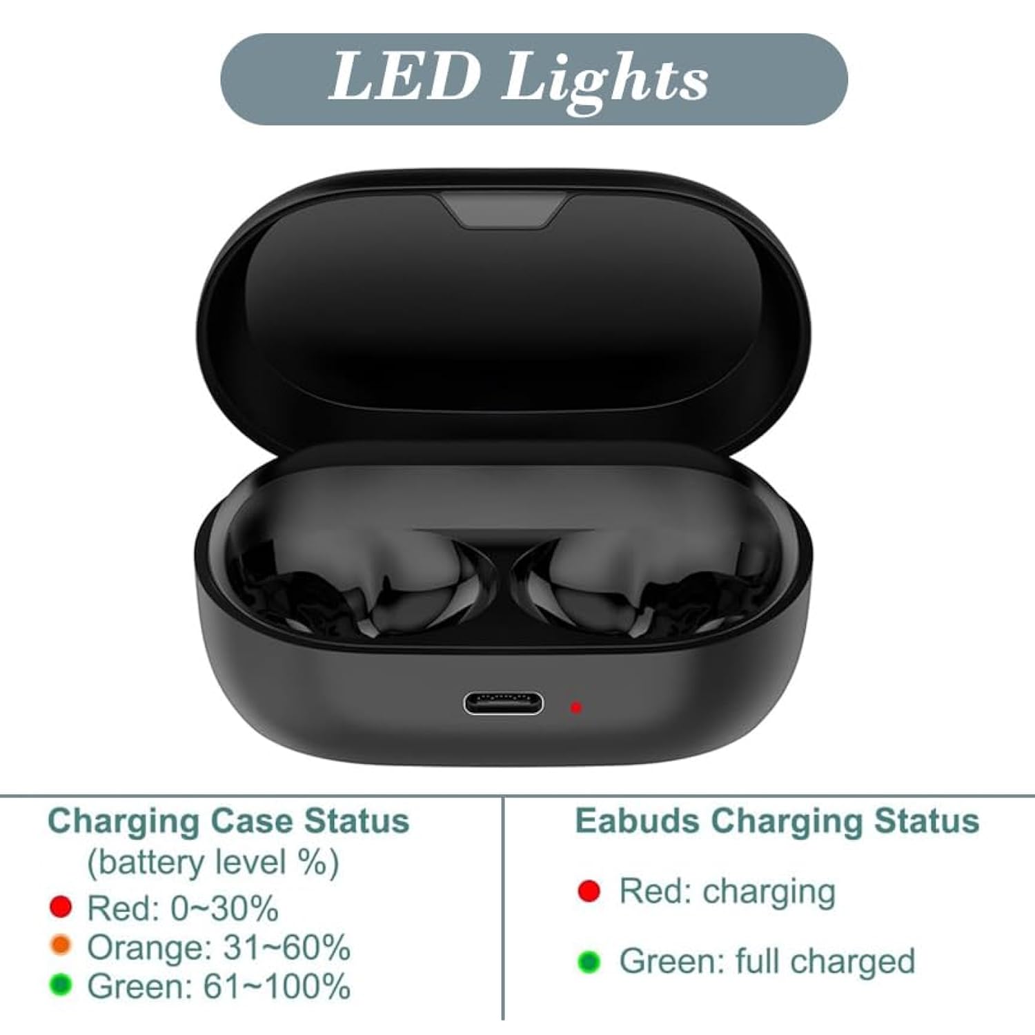 Charging Case For Jabra Elite 7 Pro & Jabra Elite 7 Active, Replacement Charger Case Dock Cradle With Usb C Cable For Jabra Elite 7 Pro/Active (600Mah)
