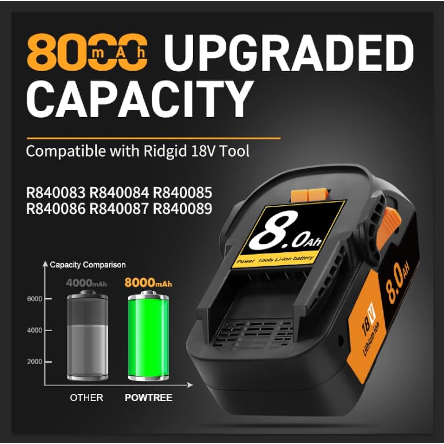 Upgraded 8000Mah 18V R840087 Lithium Battery Replacement For Ridgid 18V Battery R840085 R840083 R840084 130254003 Ac840086 Ac840089 Octane Drill-Compatible With Ridgid 18 Volt Charger-2 Pack