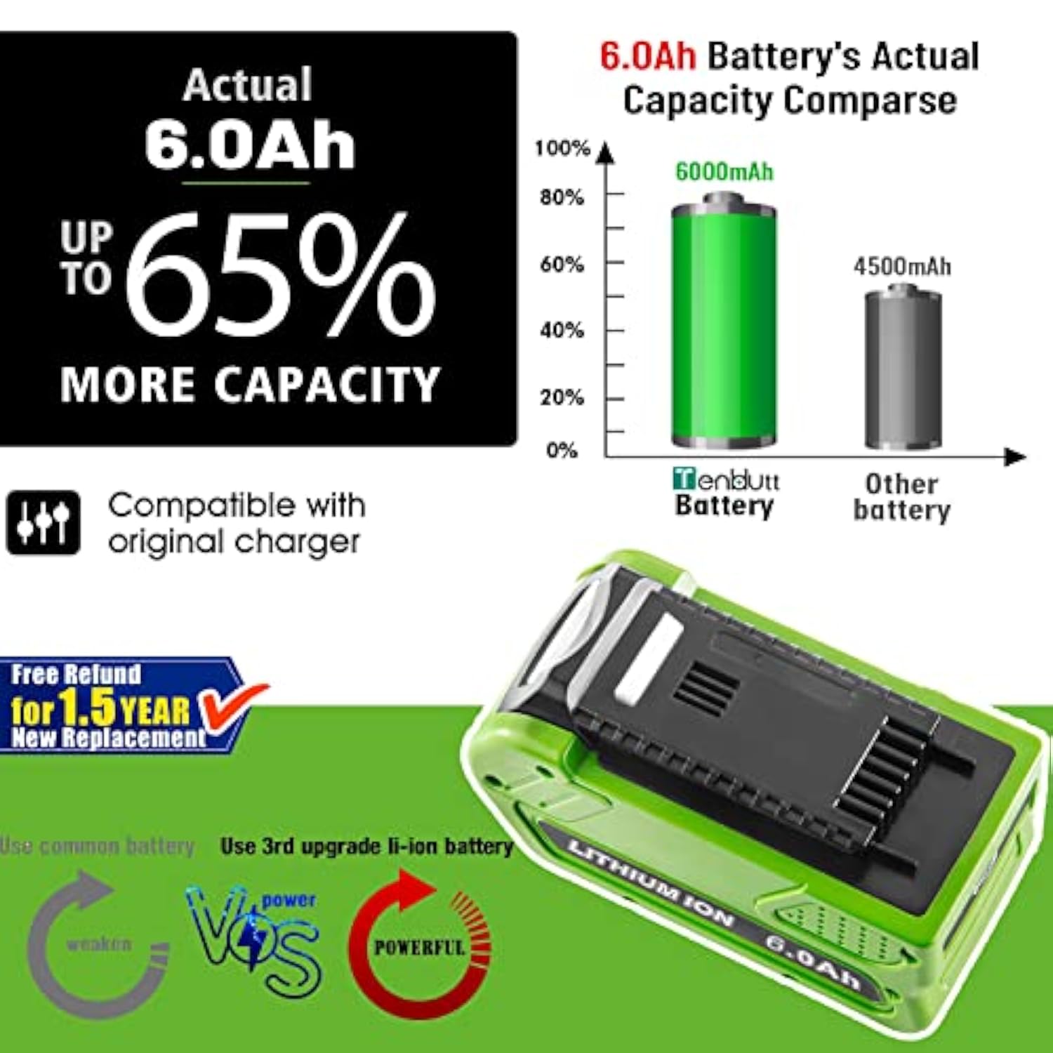 ?3Rd-Upgrade 6.0Ah 40V Replace Battery For Greenworks 29472 G-Max Power Tools 29252 20202 22262 25312 25322 20642 21242 22272 27062