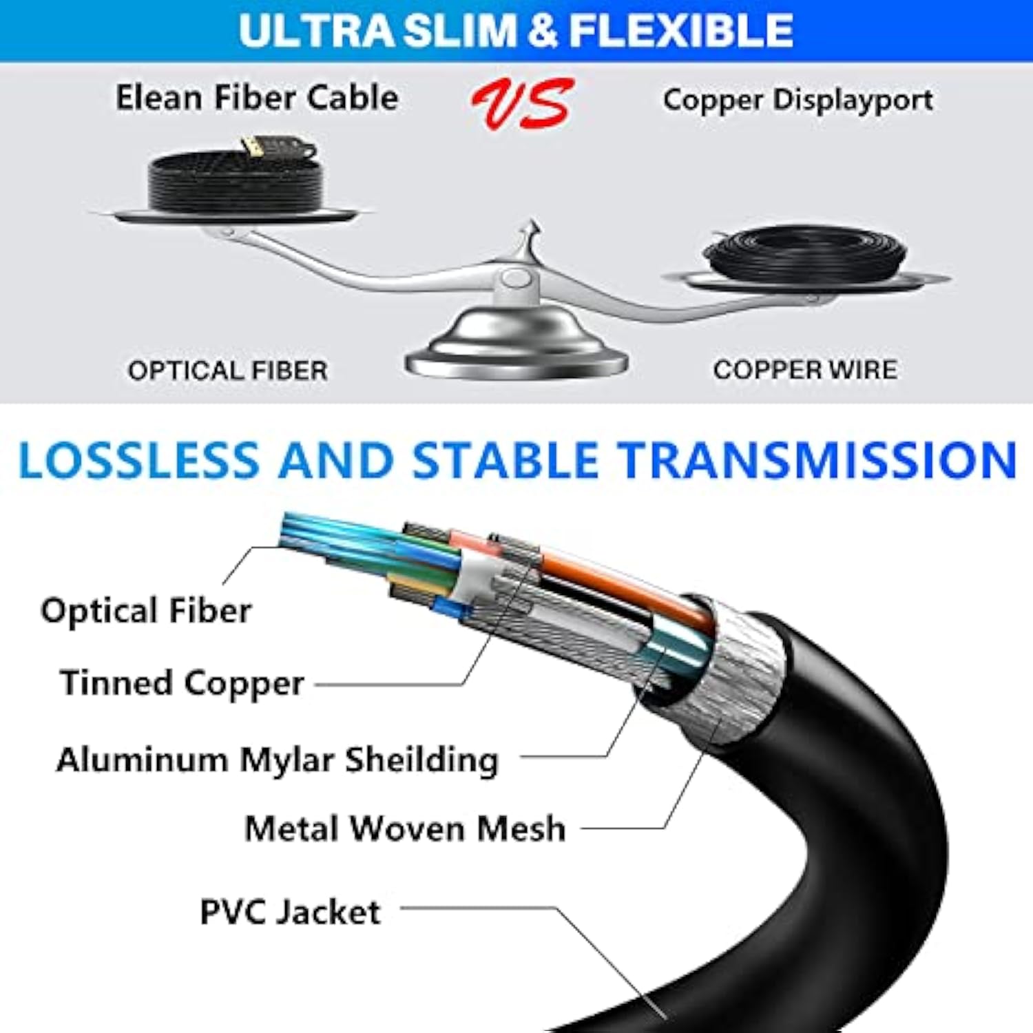 8K Fiber Optic Displayport 1.4 Cable 50 Ft, Active Optical Dp To Dp Cable Supp
