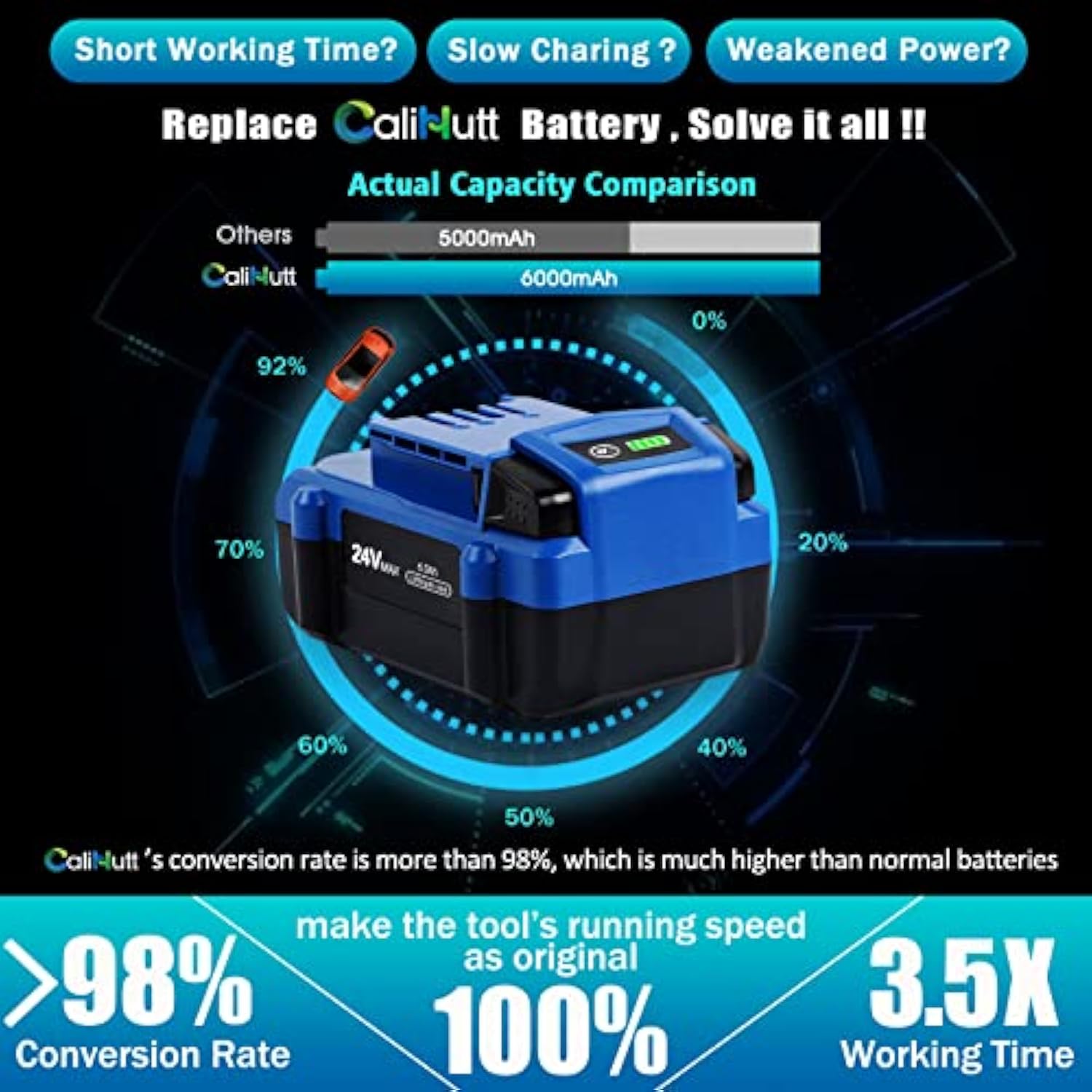 ?Upgrade!? 2Pack 6.0Ah Replace Battery For Kobalt 24V Battery Max Kb624-03 Kb524-03 Kb424-03 Kb224-03 Kb124-03 Lithium Ion Cordless Tools High Capacity Battery[Can'T Fit Snow Joe &Sun Joe &Chain Saw]