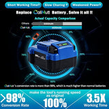 ?Upgrade!? 2Pack 6.0Ah Replace Battery For Kobalt 24V Battery Max Kb624-03 Kb524-03 Kb424-03 Kb224-03 Kb124-03 Lithium Ion Cordless Tools High Capacity Battery[Can'T Fit Snow Joe &Sun Joe &Chain Saw]