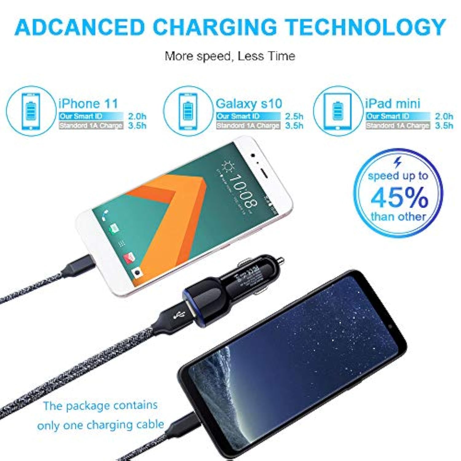 Car Charger For Samsung Galaxy A21 A11 A51 A20 A01 A10E A9 A50 A71 A15 5G A14 A13 A35 A53 A54 A55 A12 A52 A24 S25 S24 S23 Fe S22 S21 S20 Ultra Note 20, Car Charger Adapter, Type C Fast Charging Cable