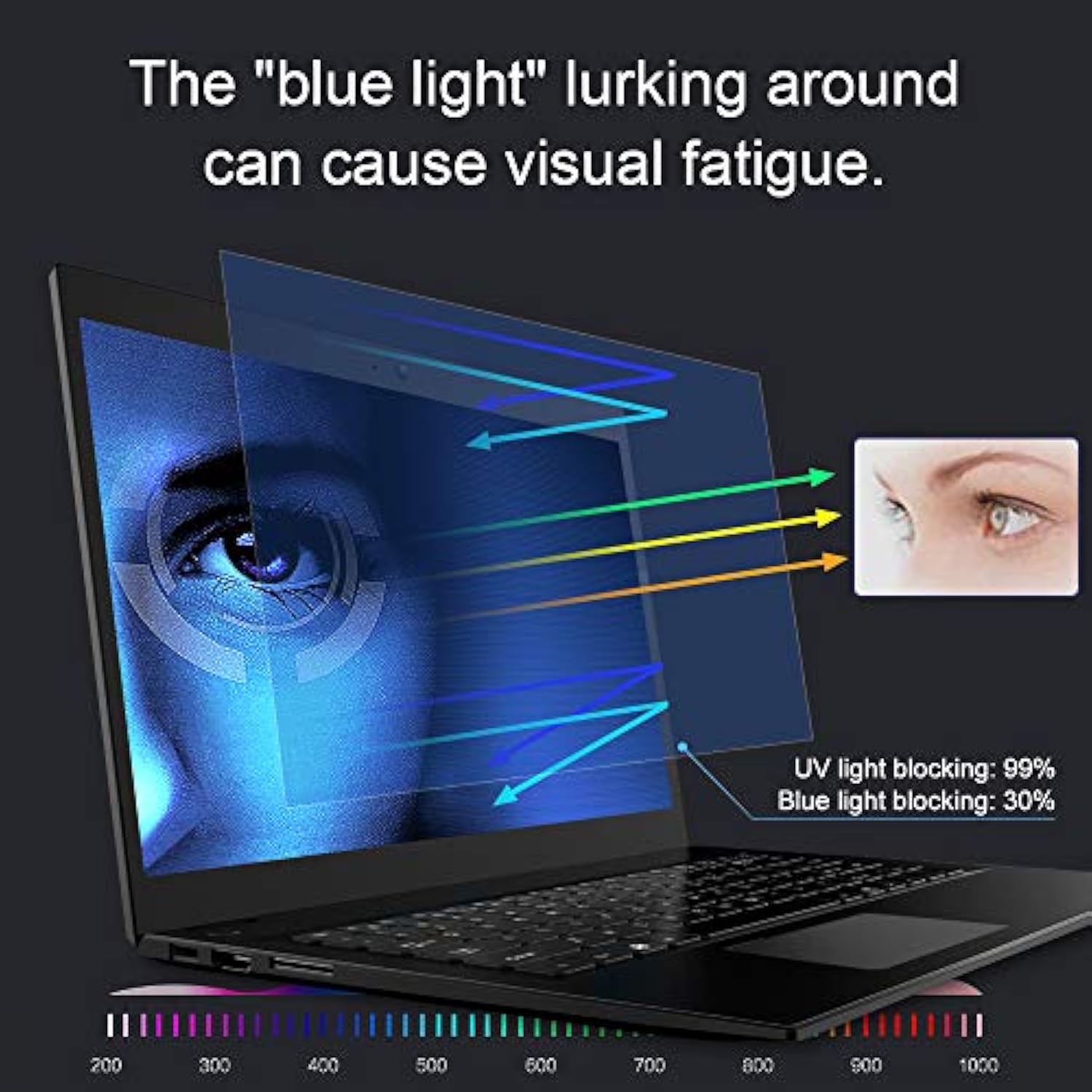 Anti Glare Anti Blue Light Screen Protector Compatible with 15.6”