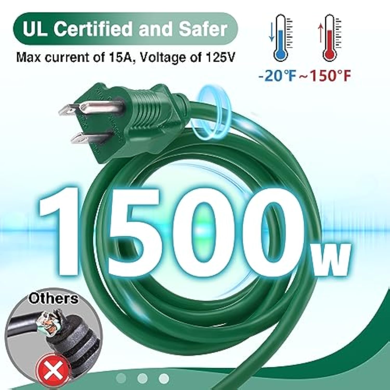 Extension Cord Outdoor With Multiple Outlets - Christmas Waterproof 1 To 3 Power Splitter, Ul Certified, 15A/1500W/16Awg/3C Power Cables Plugs For Decoration Lights, Max 13Ft (Combined 25Ft), Green