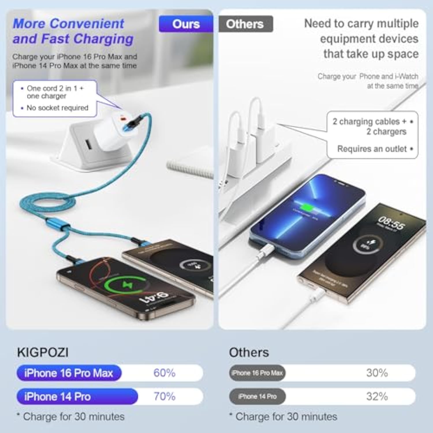 Fast Samsung A17 Charger Type C For Galaxy A17/A36 5G/A16/A56/A26/S25 Ultra/S24/Z Fold 7/Flip 7,Dual Usb C Charger Block Type C Fast Charging Cube Chargerr Wall Plug For Iphone 16/15/14/13/12,Pixel 10