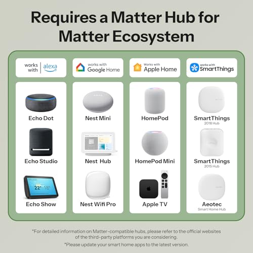 Mini Duo (Matter Over Wifi) 2 - Channel Wifi Smart Switch, Matter - Enabled, 16A Total Load, Compact For Standard Boxes, Remote & Automated Control
