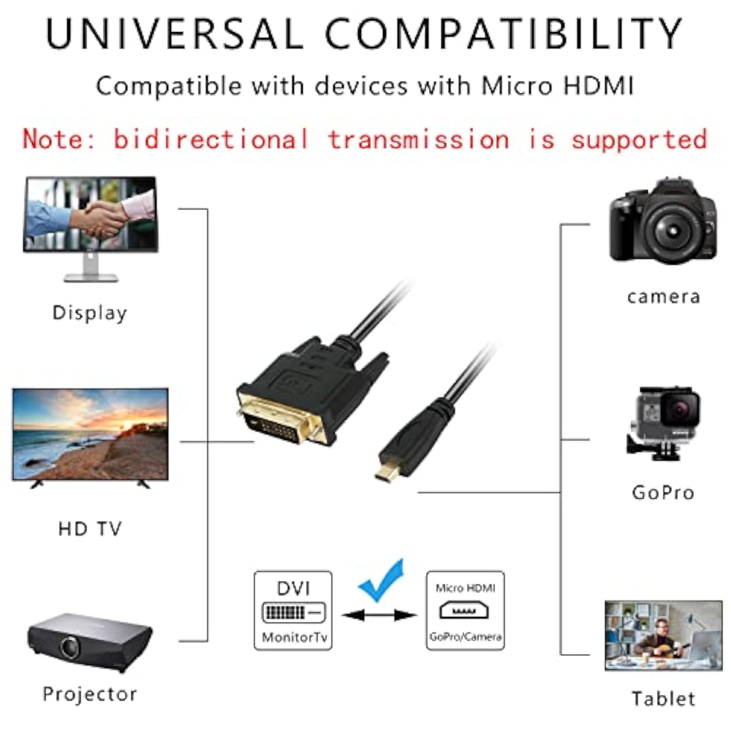 Micro Hdmi To Dvi Adpter Cable, Micro Hdmi Male To Dvi 24+1 Dvi-D Cable Connec