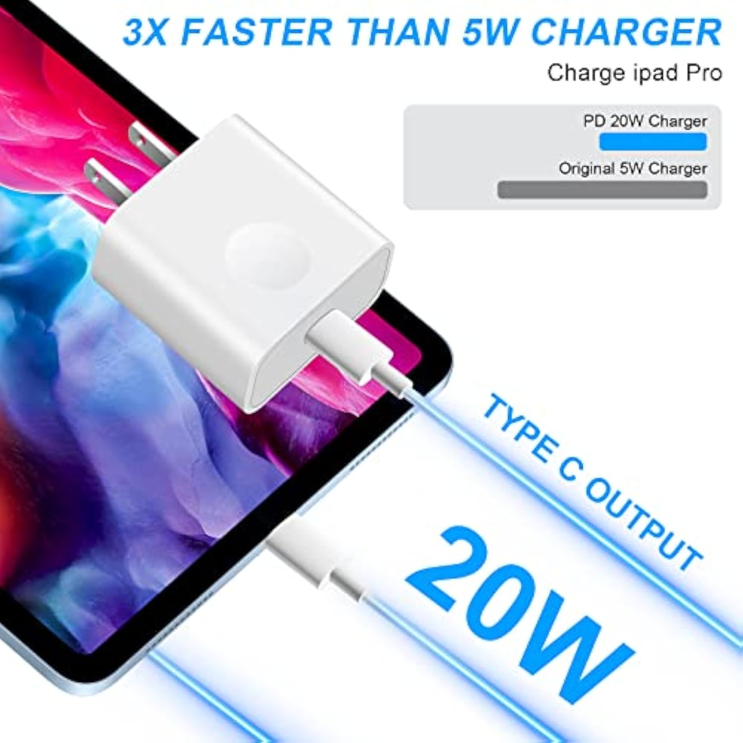 Ipad Charger Usb C Fast Charging For Iphone 16 15, Ipad Pro 12.9, Ipad Pro 11 Inch, Ipad Air 5Th/4Th, 2022 Ipad 10Th Generation, Ipad Mini 6, Pixel 5/2X /3Xl,With 6.6Ft Usb C To C Charging Cable