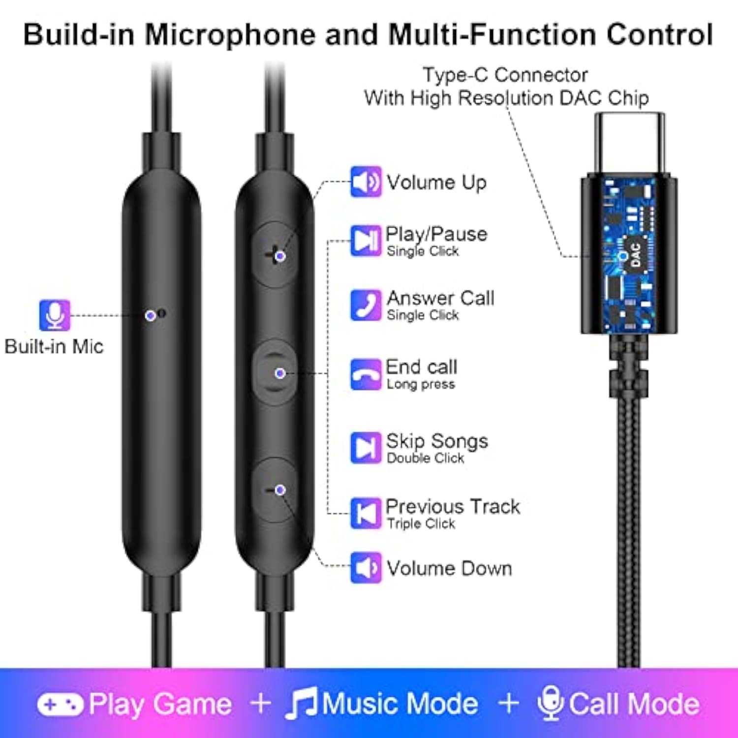 Usb C Headphone, Wired Earbuds For Samsung A53 S22 S21 S20 Fe Galaxy Z Flip Fo