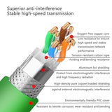 M12 Ethernet 8 Pin X-Code Rj45 Cat-7E Gige Cable For Basler Cognex Industrial