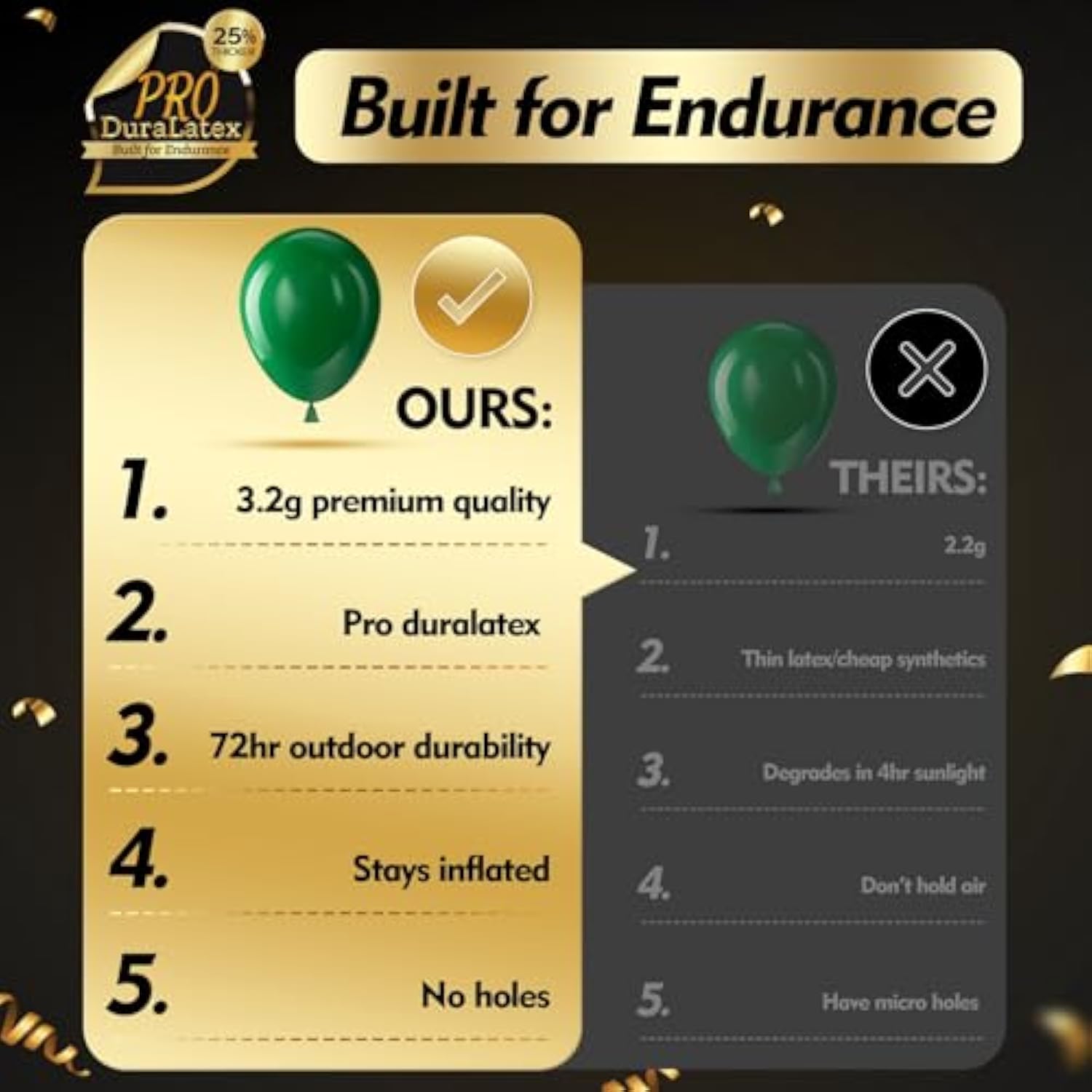 Pro Duralatex Green Balloons - 3.2G Premium 100 Pack 12 Inch Dark Green Balloons For Long-Lasting Professional Party Decorations, Large Birthday Wedding Christmas Party