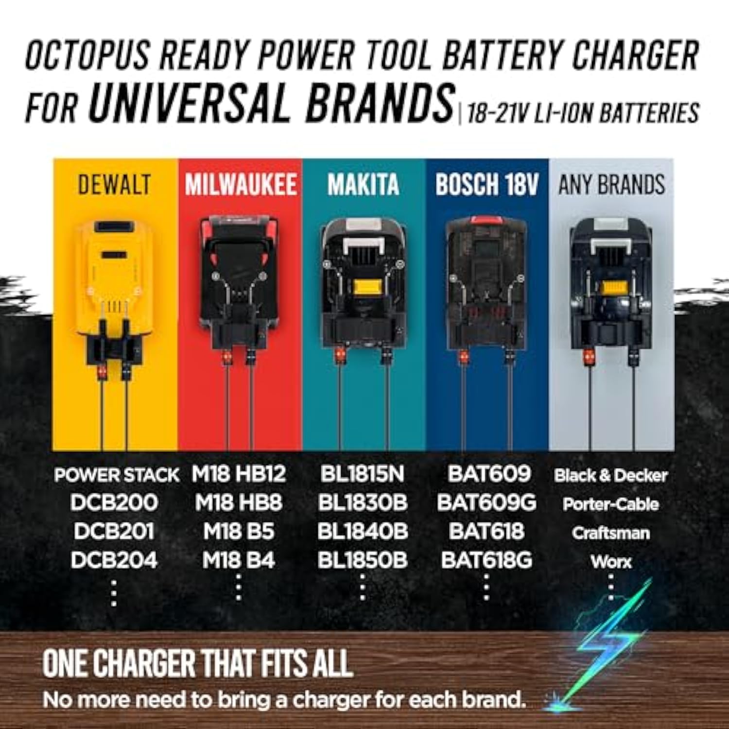 Octopus Ready Multi Power Tool Battery Charger Compatible With Any Brands 18V/20V/21V Li-Ion Batteries, Simultaneously Charging 4 Batteries At Once, Chargers For Cordless Power Tool Batteries