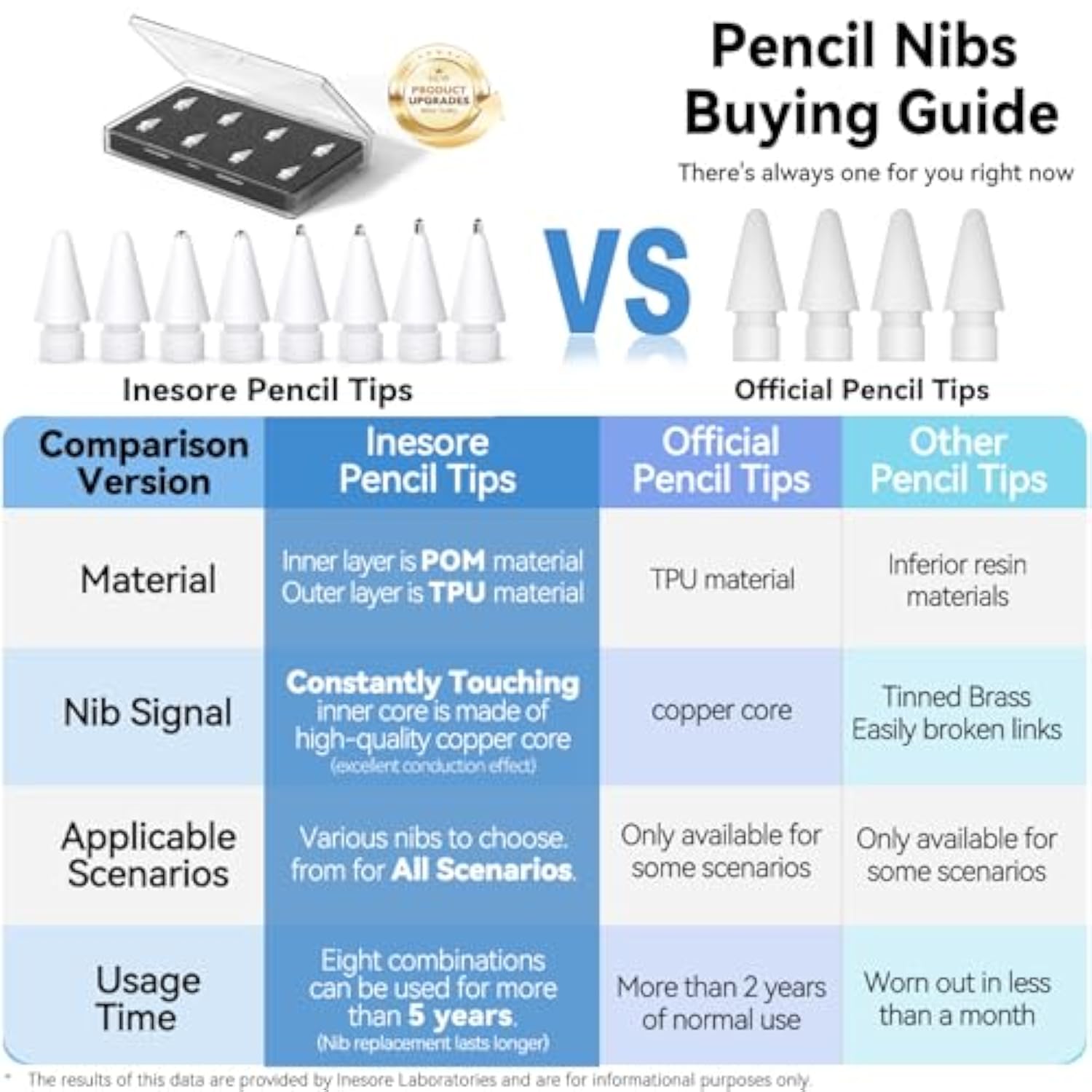 8 Pack For Apple Pencil Tips Replacement Accessories,Compatible With Apple Pencil Pro/2Nd Generation/1St Generation/Usb-C,Ipencil Nibs For Ipad Pro/Air/Mini (White Metal Nib)