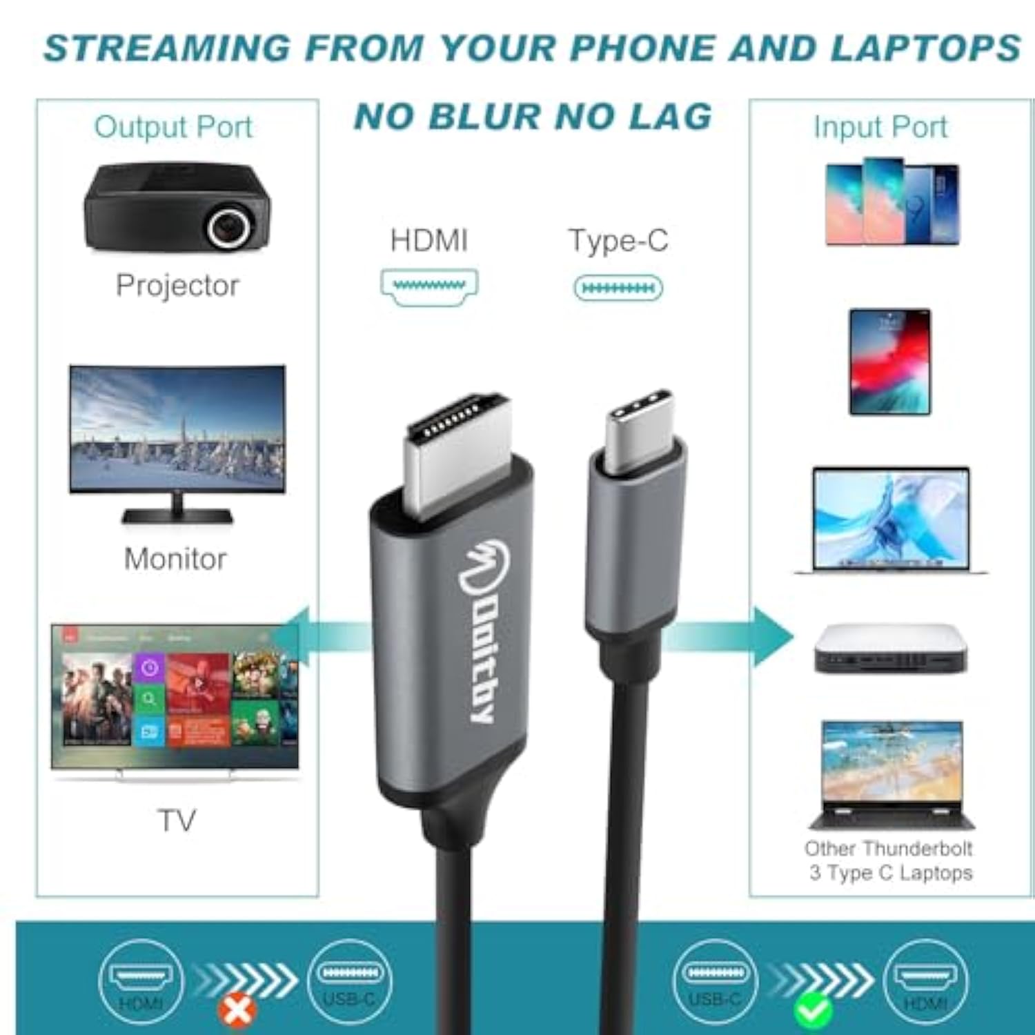 Usb C To Hdmi Cable For Iphone 15 Pro/Max 4K, S23 S22 S21 Note 20 To Hdmi Cabl