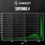 Simgot Supermix 4 1Dd+1Ba+1Planar+1Pzt Hybrid Drivers Earphones, Hifi In Ear Monitor Iem, Wired Gaming Earbuds With Ofc Silver-Plated Cable For Musician Audiophile