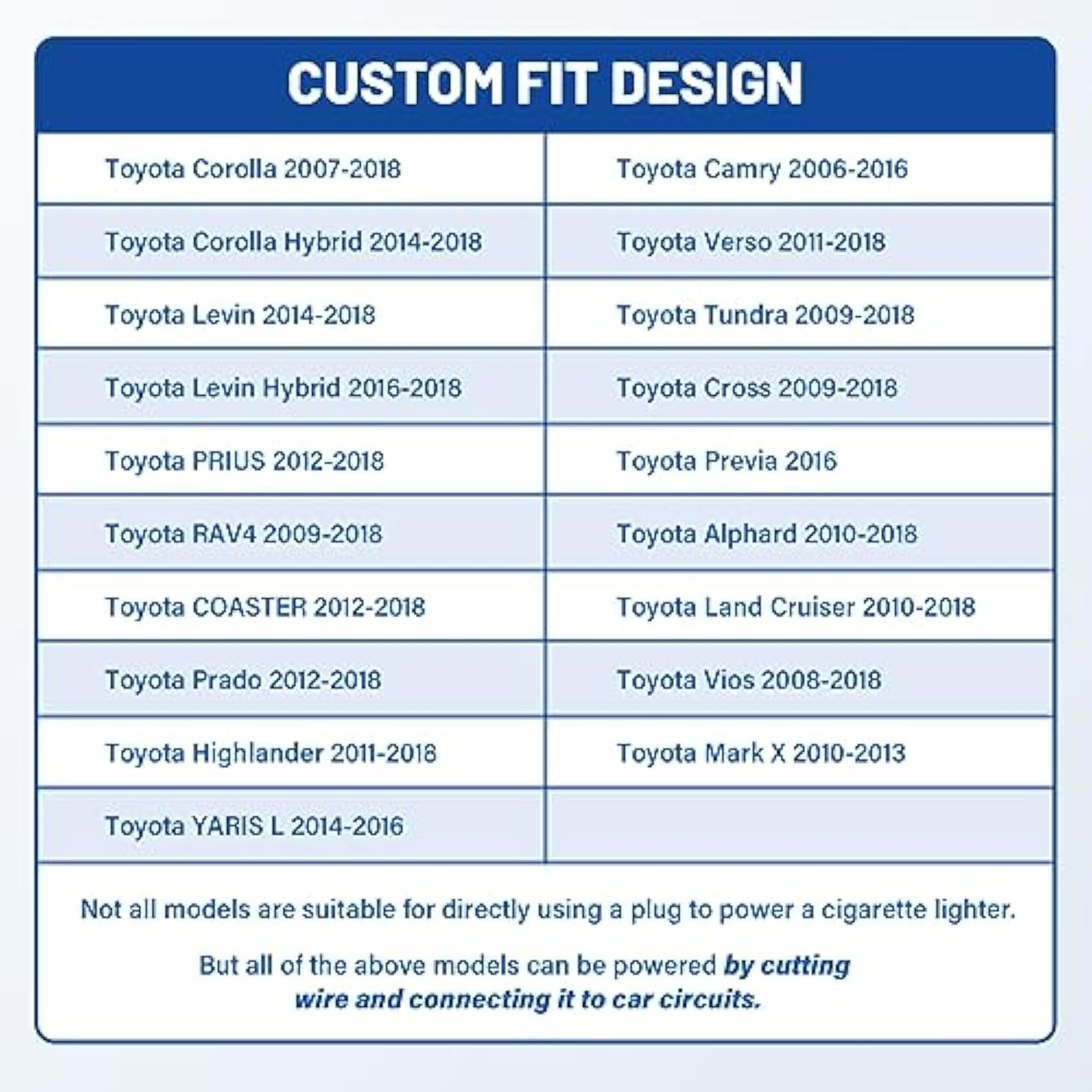 Qc3.0 Usb Car Charger For Toyota, 18W Dual Usb Port Powered By Cigarette Lighter With Digital Voltmeter, Panel Flush Mount Usb Socket For Tundra Corolla Highlander, Vehicle Dash Port 1.34"X0.91"