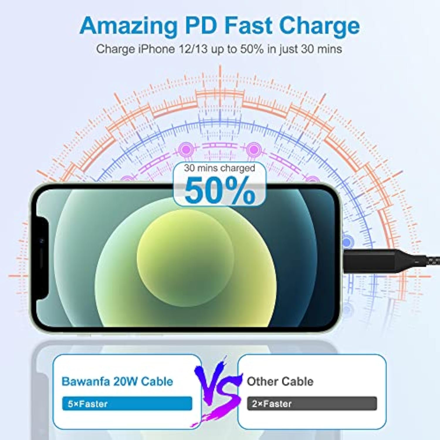 Extra Long Iphone 13 Usb C Charger Cable 26Ft/8M, [Apple Mfi Certified] Usb-C To Lightning Cable, Power Delivery Fast Charging Iphone Cord For Iphone 13 Pro 12 Pro Max 12 11 X Xs Xr 8 Plus