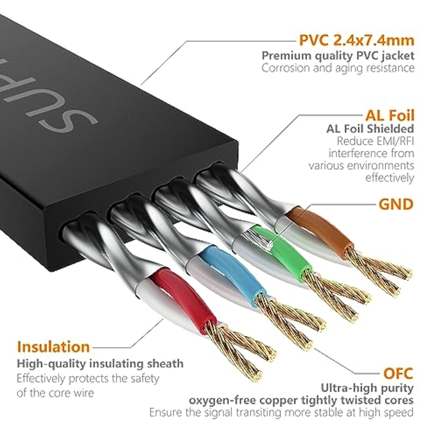 Cat7 10Ft Ethernet Cable Black-10Gbps Shielded & Ground Wire Internet Network