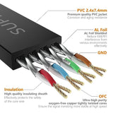 Cat7 3-Pack 3Ft Ethernet Cable,Black-10Gbps Network Flat Patch Cord,Shielded &