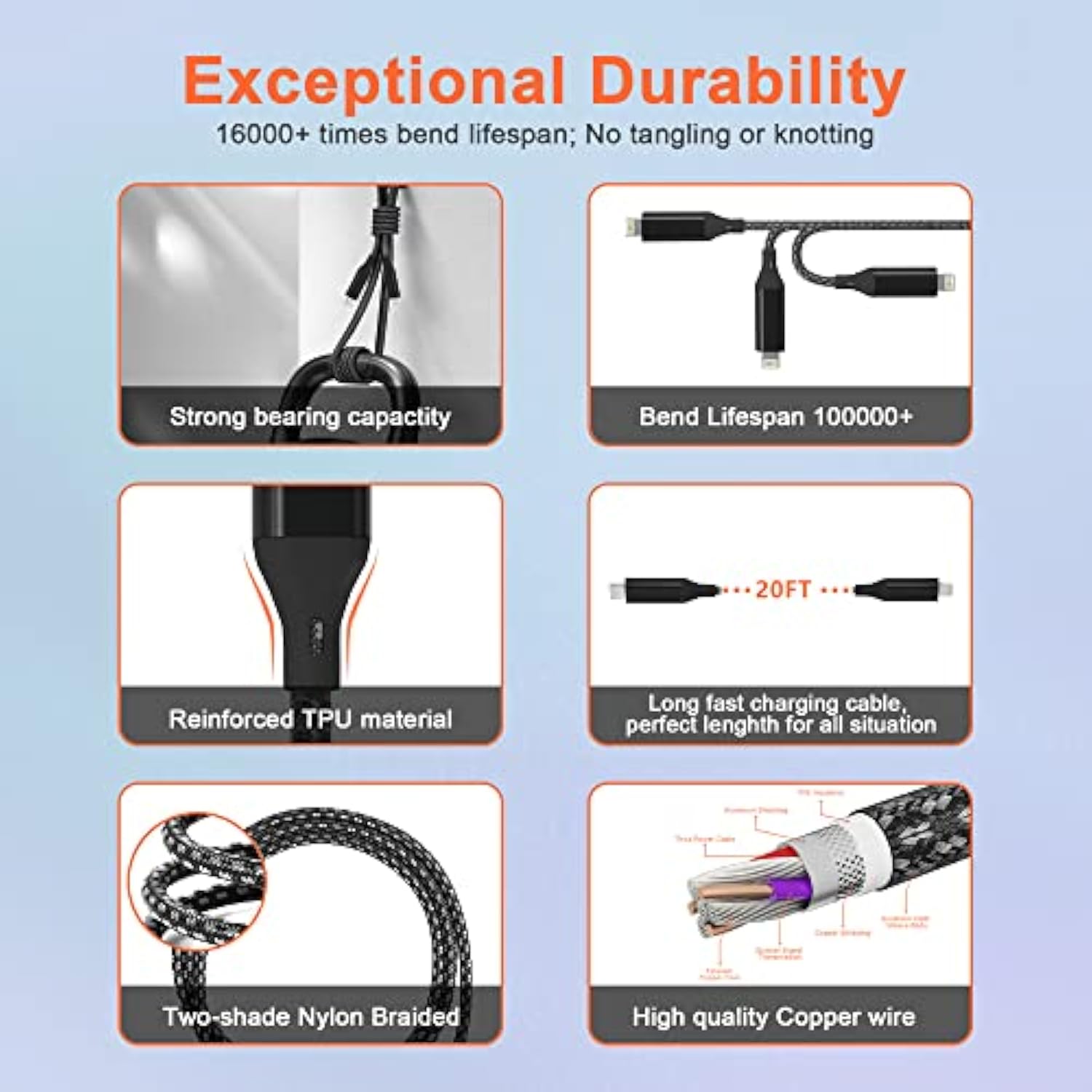 Extra Long Usb C To Lightning Cable 20Ft/6M [Apple Mfi Certified] Iphone Fast Charger Cable Usb-C Power Delivery Fast Charging Cord 3A (Max) For Iphone 13/12/11/Xs/X/8