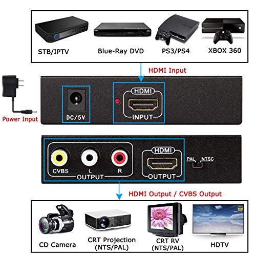 HDMI to RCA and AV 3RCA Converter Adapter, Support 1080P, PAL, NTSC for HD TV and Older TV (Black, Iron Shell)