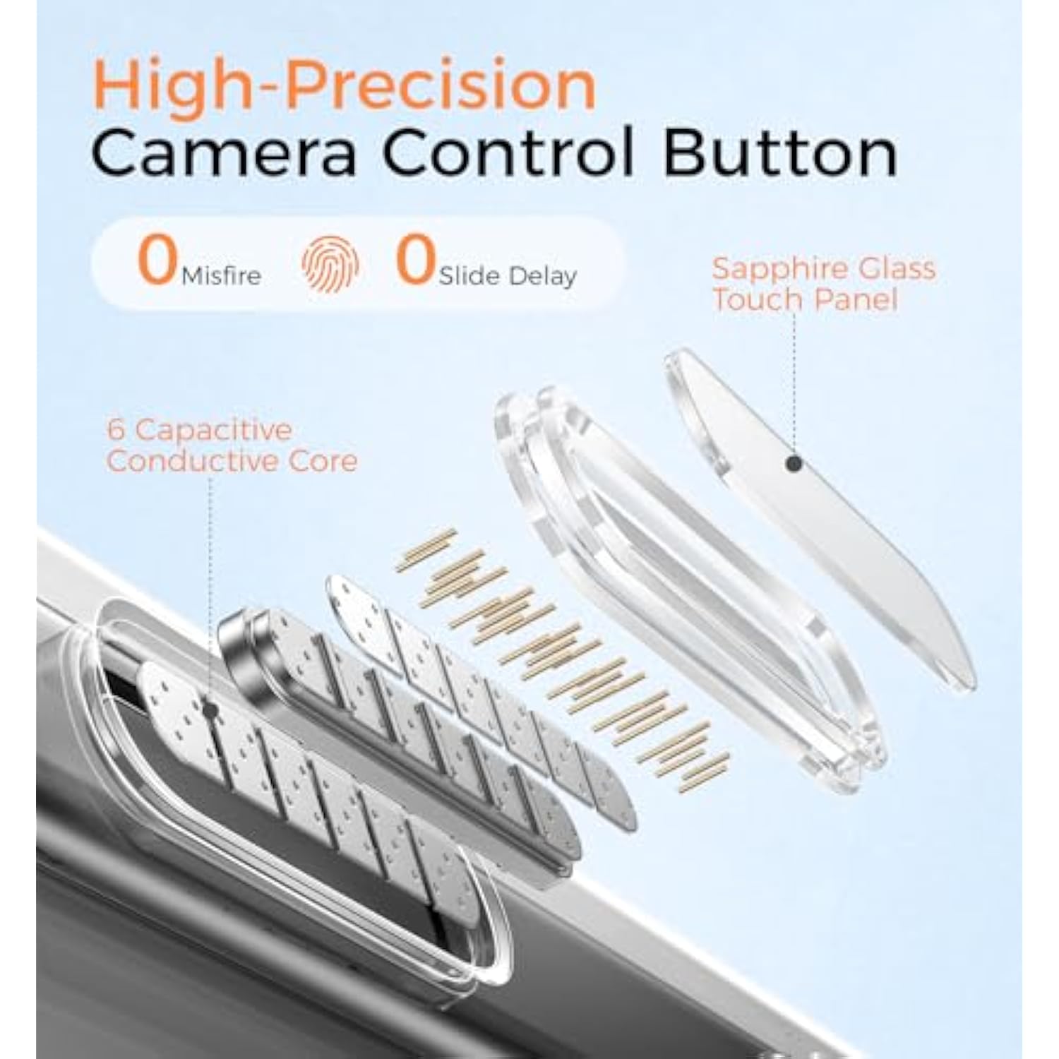 For Iphone 16 Pro Max Case [Camera Control Button] [Compatible With Magsafe] Scratch-Resistant Cover, Military-Grade Shockproof, Magnetic Phone Case For Iphone 16 Pro Max 6.9 Inch, Clear