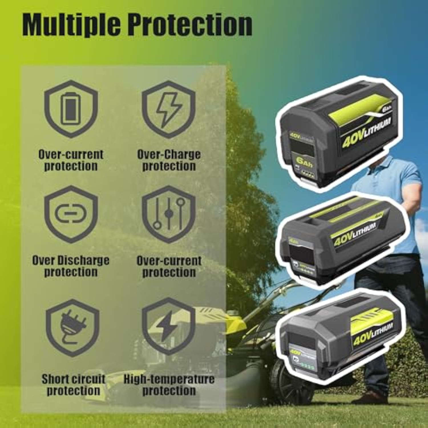 40V Charger Replacement For Ryobi 40V Battery Charger Op401 S,Dual Ports Fast Charger Compatible With Ryobi 40V Battery Lithium Op4015 Op4026 Op4030 Op4040 Op4050 Op4060 Op40301 Op4050A