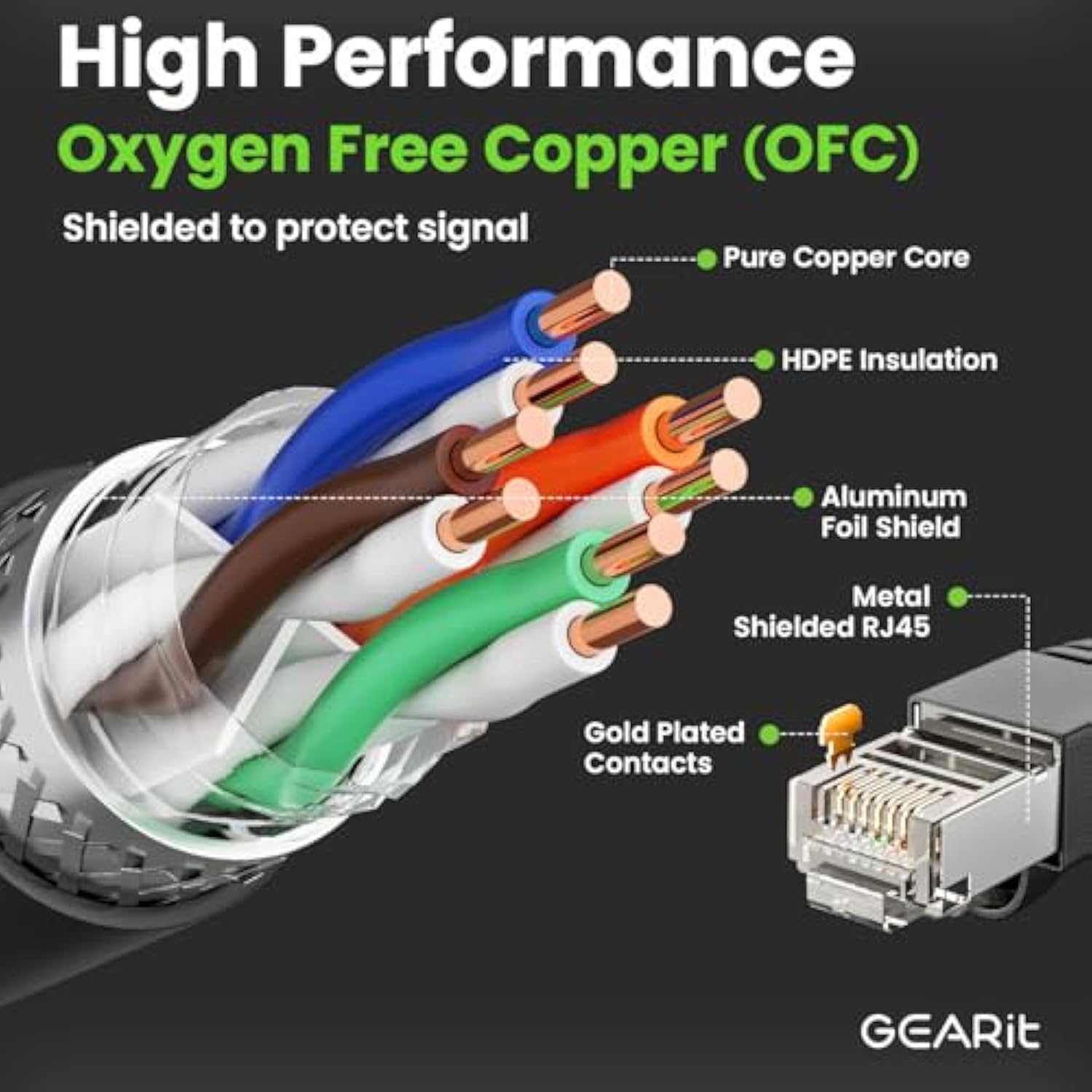 GearIT Cat6 Outdoor Ethernet Cable (25ft) 23AWG Pure Copper, FTP, LLDPE, Water