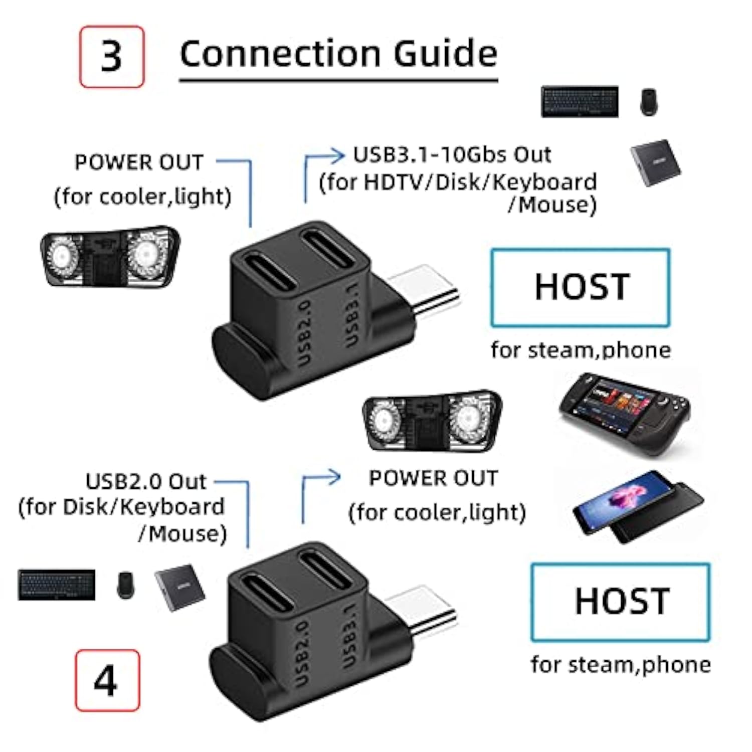 cablecc USB3.0 Type C Male 10Gbps to Dual Female Power Data Splitter Adapter U