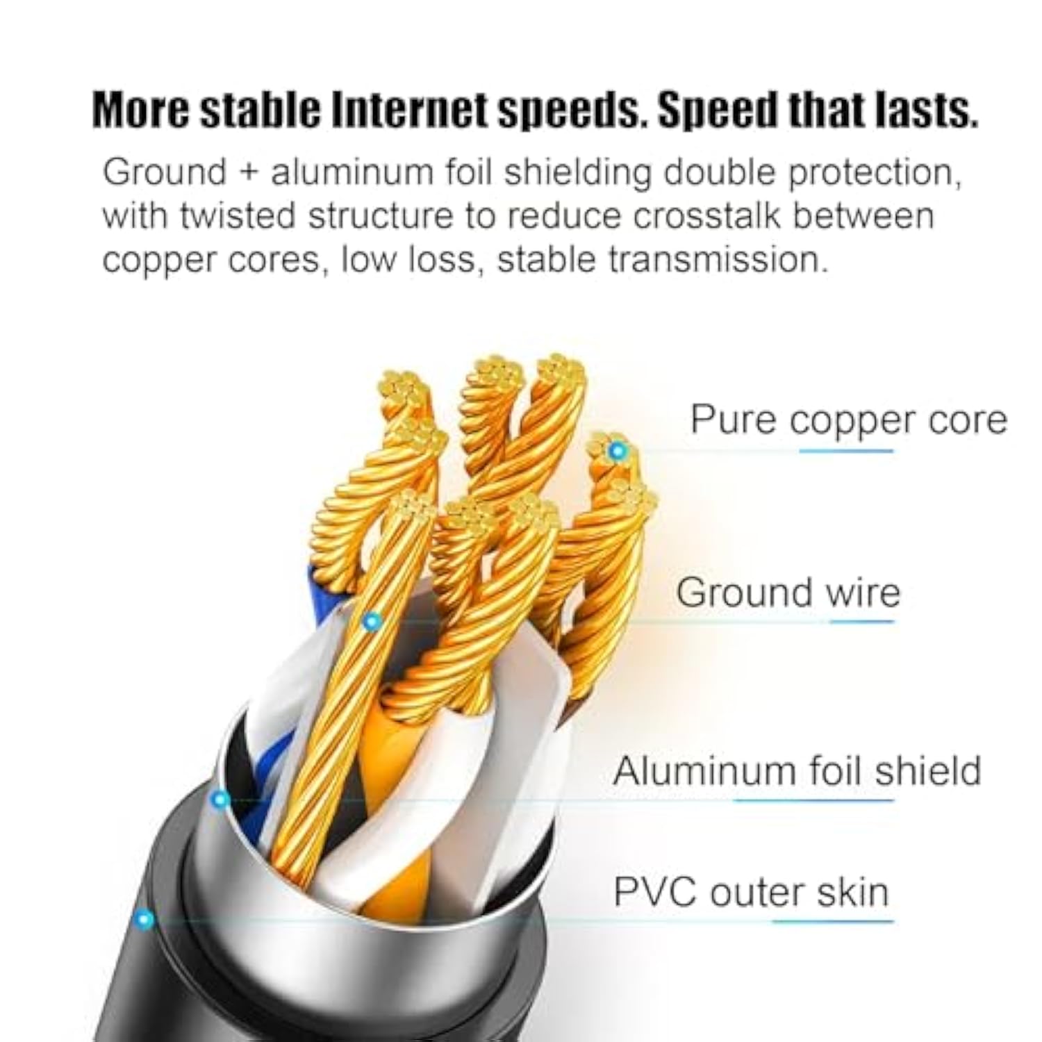 Cat6 Ethernet Extension Cable,90 Degree Rj45 Cords Shielded Male To Female Eth