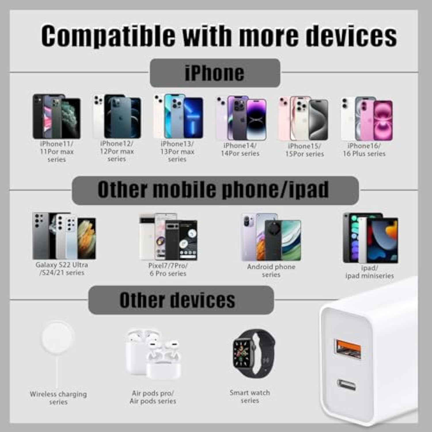 2 Pack Usb C Charger Block, 20W Durable Dual Port Qc+Pd 3.0 Power Adapter, Double Fast Plug Charging Block For Iphone 13/14/15/16/16 Pro/Pro Max/Plus, Xs/Xr/X, Watch Series 8/7 Cube?White (2)