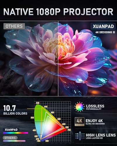 [Officially-Licensed App & Auto Focus] Projector With Wifi And Bluetooth, Full Hd 1080P Portable Projector