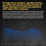 Kz Merga In Ear Monitor Wired,Dual Dynamic Driver In-Ear Headphones, Kz Deep Bass Earphones, Hifi Stereo Earbuds For Musician (Black & Silver-Plated Cable, Without Mic)