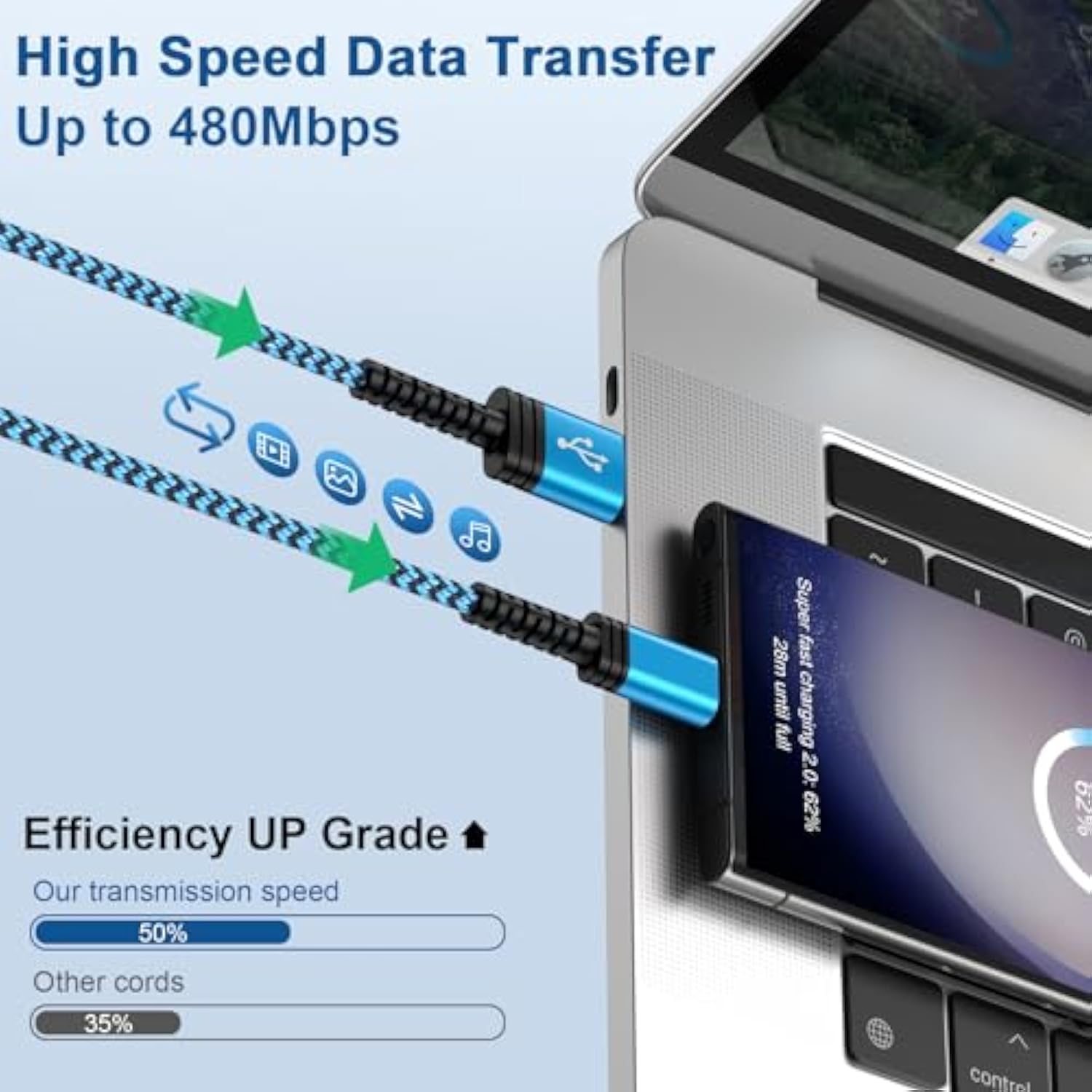 Motorola G Charger Fast Charging Cord 4-Pack 1.5/3/6/10Ft Long Android Charger Usb To Usb C Phone Charging Cord For Moto G Stylus 5G,G Power,G Play,Edge 2024,Razr 50 Ultra,Edge 50 Ultra,One 5G Uw Ace