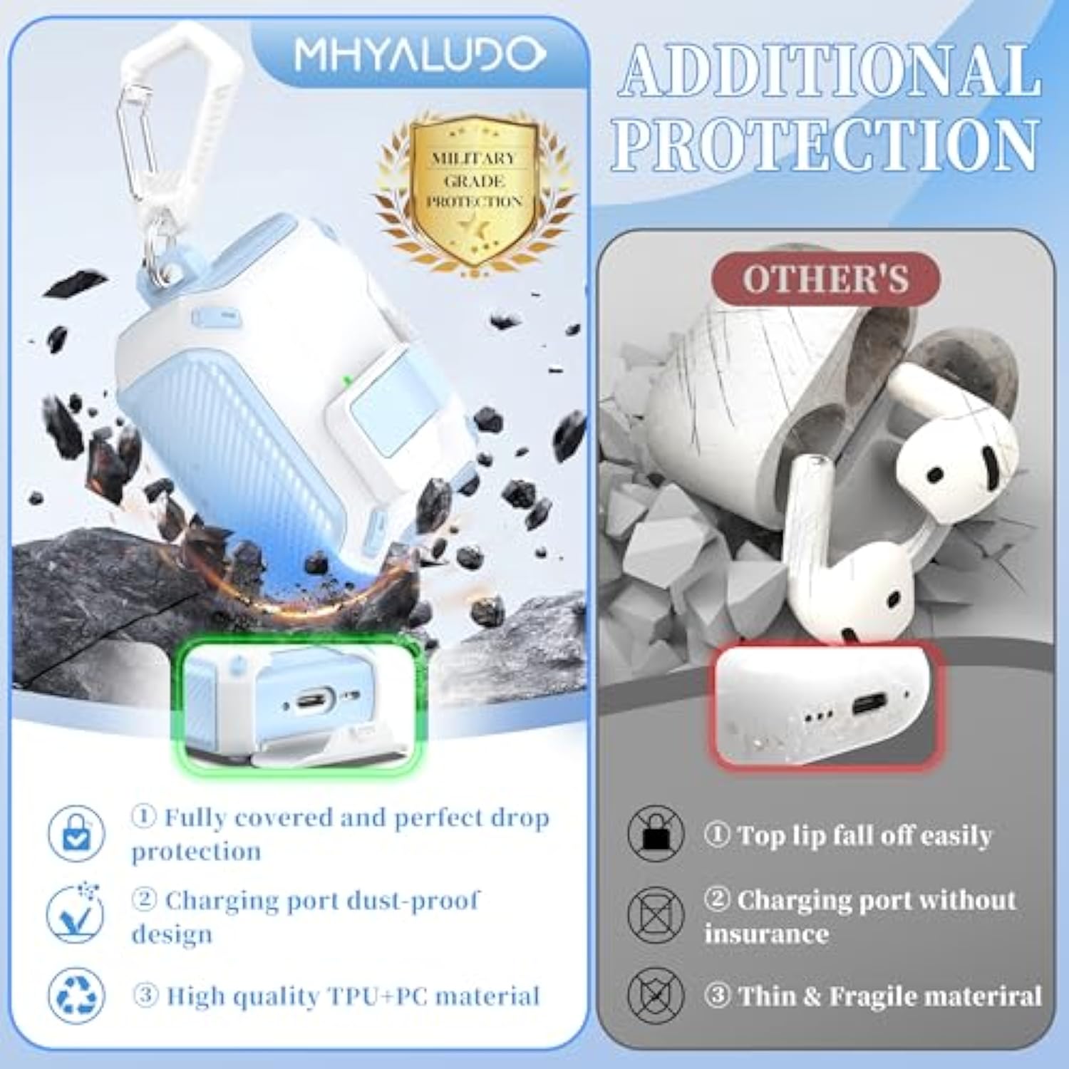 For Airpods 4Th Generation Case Cover, Compatible With Magsafe, Magnetic Automatic Lock, Charging Port Dust-Proof & Stand Design With Cleaning Kit For Airpods 4 Case 2024, Blue/White